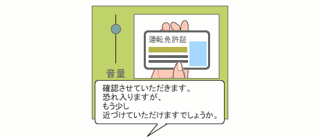 コールセンター使用例 - 本人確認・年齢認証:書類確認、手続きをスムーズに