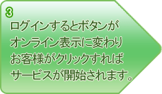 ３あとはお客様がボタンをクリックすればサービスがお使いいただけます。