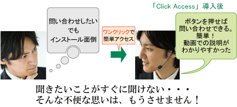 顧客から見たメリットの図:クリックアクセスのコールセンターなら聞きたいことがすぐに聞けない。そんな不便な思いはもうさせません